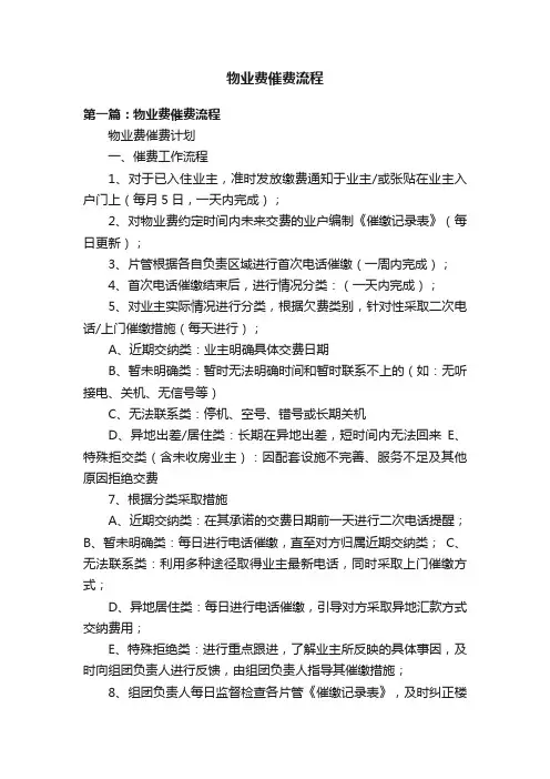物业费催费流程