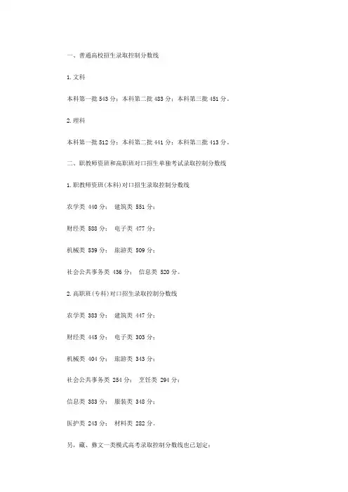 2010四川省高考录取分数线