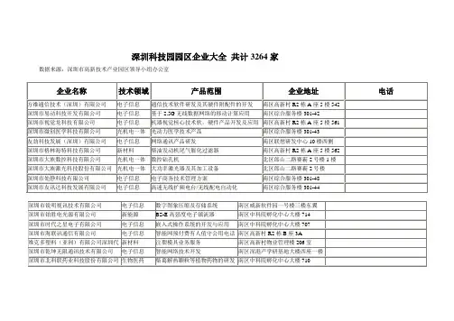 深圳科技园园区企业大全 共计3264家