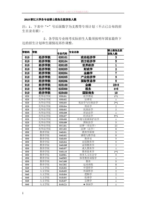 2019浙江大学各专业硕士推免生拟录取人数