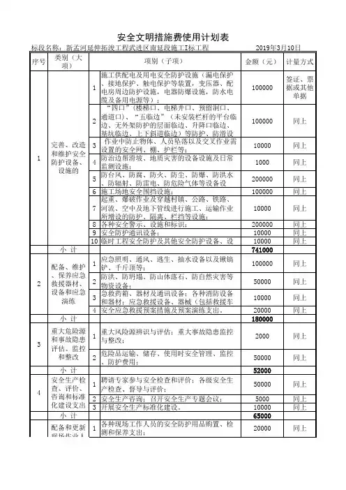 安全费用使用统计及分解表