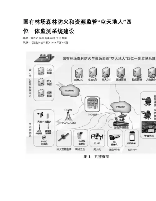 国有林场森林防火和资源监管“空天地人”四位一体监测系统建设