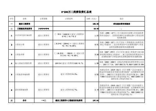 0-200万二类费取费表