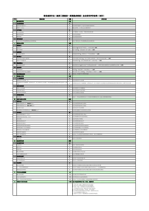信息通信行业(通信工程建设—系统集成领域)企业信用评价