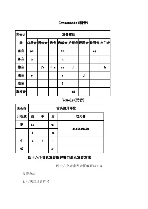 国际音标发音舌位图