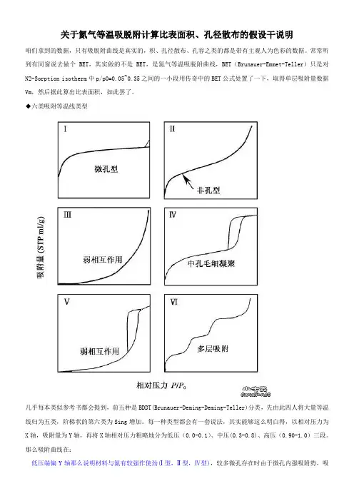 N2吸脱附曲线说明