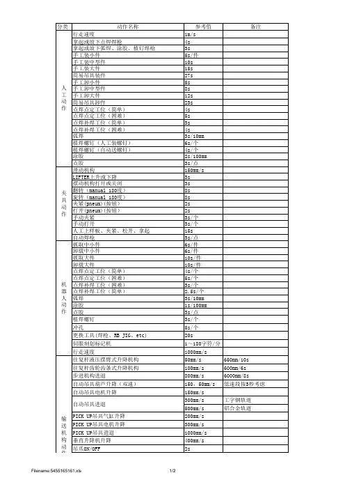 标准动作时间计算表
