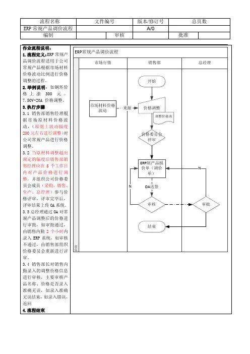 ERP常规产品报价流程