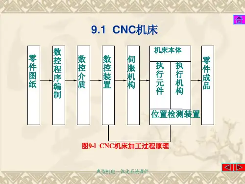 典型机电一体化系统课件