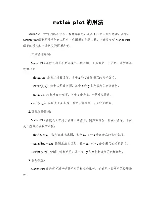 matlab plot的用法