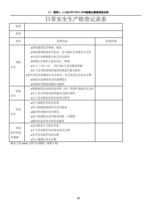 日常安全生产检查记录表