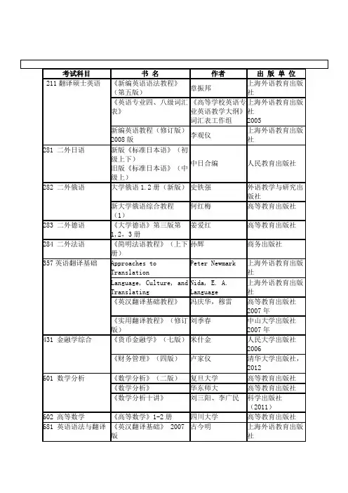 211翻译硕士英语.doc