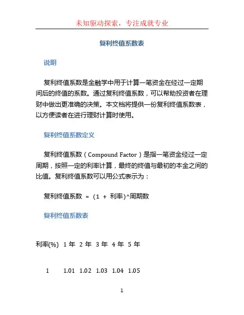 复利终值系数表