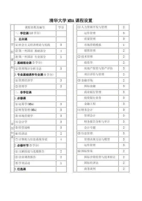 清华MBA课程