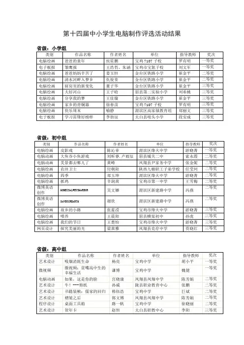 第十四届中小学生电脑制作评选活动结果