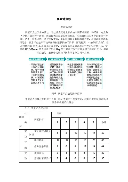 要素计点法（岗位评价）