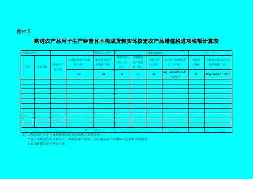 购进农产品用于生产经营且不构成货物实体核定农产品增值税进项税额计算表
