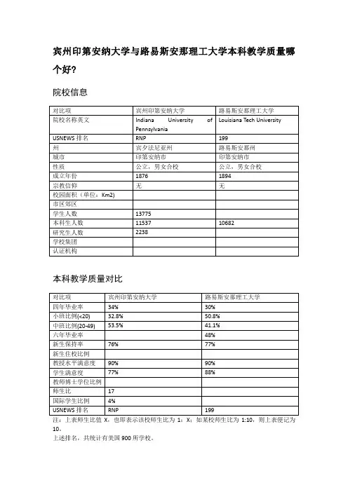 宾州印第安纳大学与路易斯安那理工大学本科教学质量对比