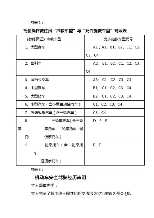 驾驶操作教练员“准教车型”与“可教车型”对照表