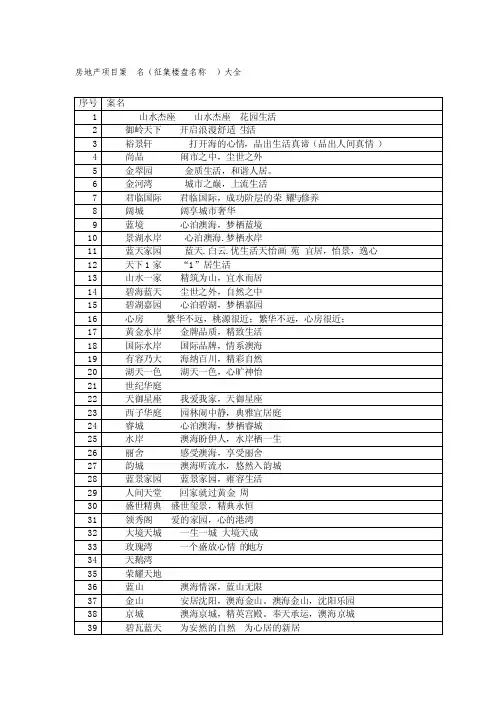 房地产项目案名（楼盘名称案名征集）大全