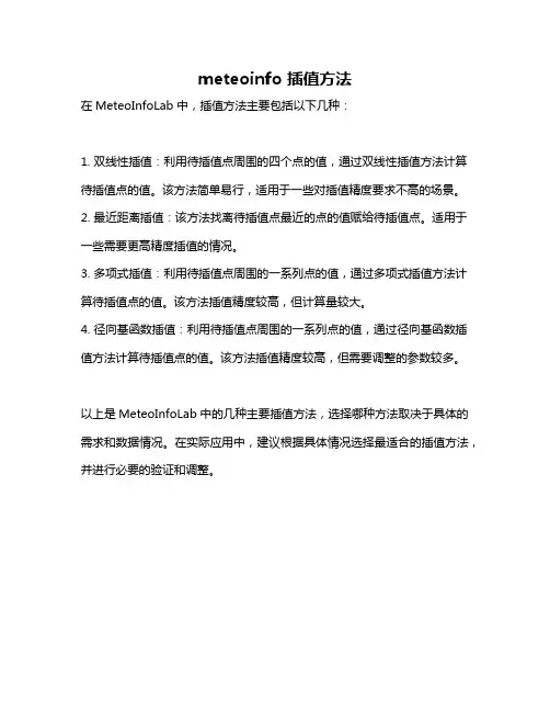 meteoinfo 插值方法