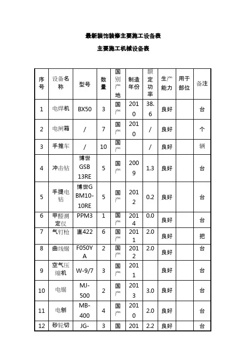 最新装饰装修主要施工设备表