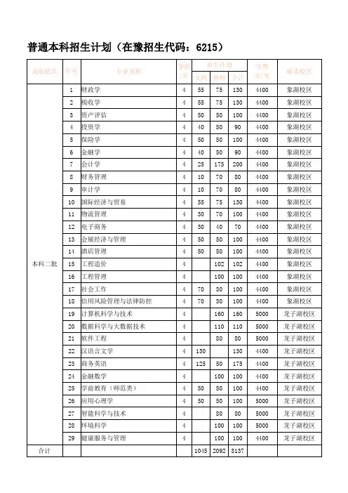 河南财政金融学院2020年河南省内普通高校招生计划