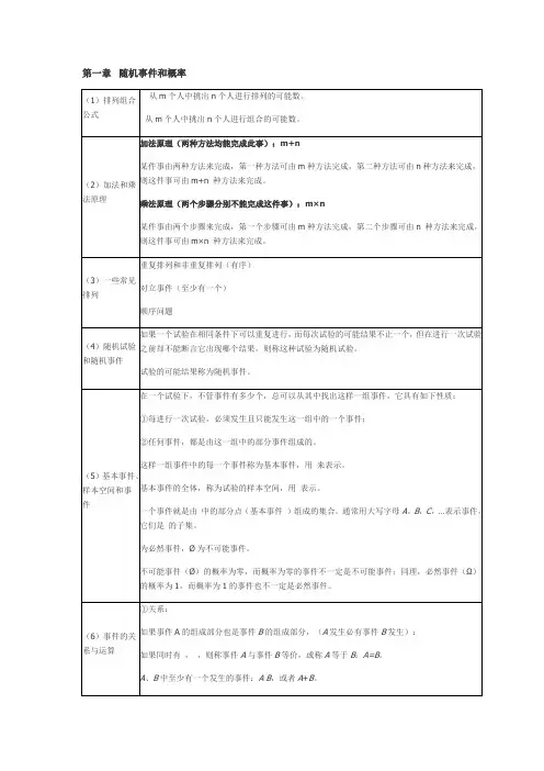复变函数-公式集合-完美版