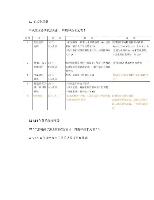 南网电力设备预防性试验规程(详细版)02