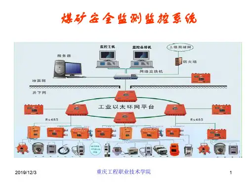 煤矿安全监测监控系统