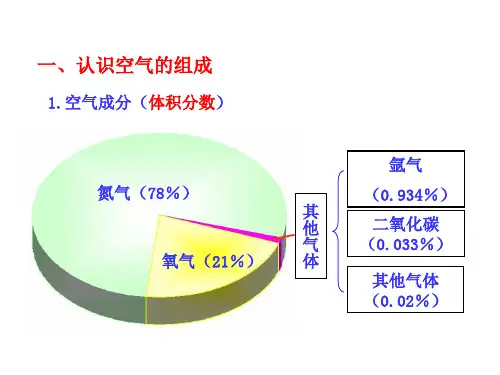 空气的成分教程PPT课件.ppt