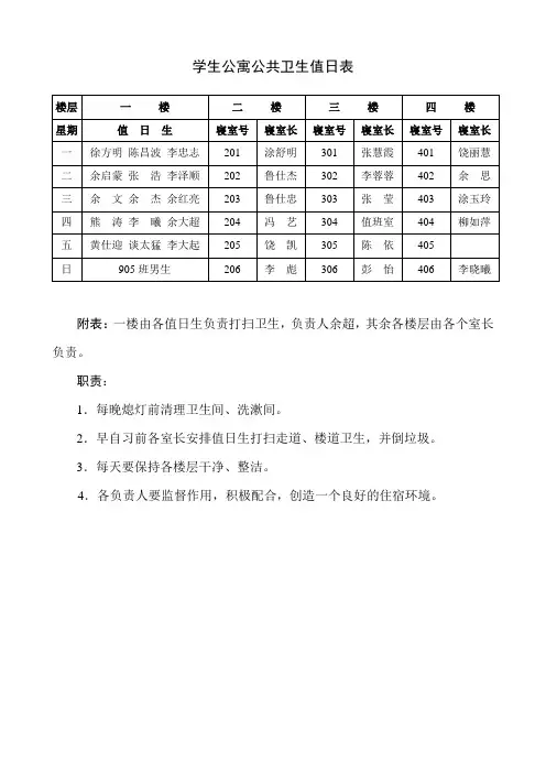 学生公寓公共卫生值日表