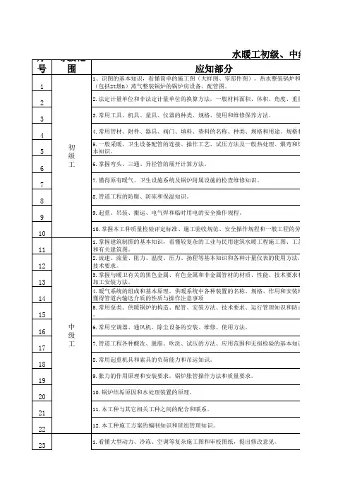 水暖工初级、中级、高级工应知应会工作标准