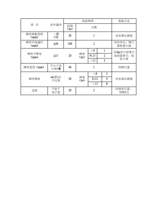 土路基允许偏差等表