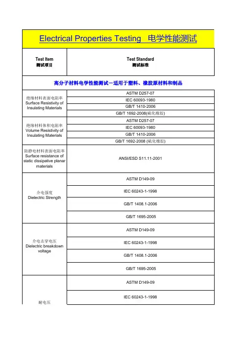 高分子材料及测试标准