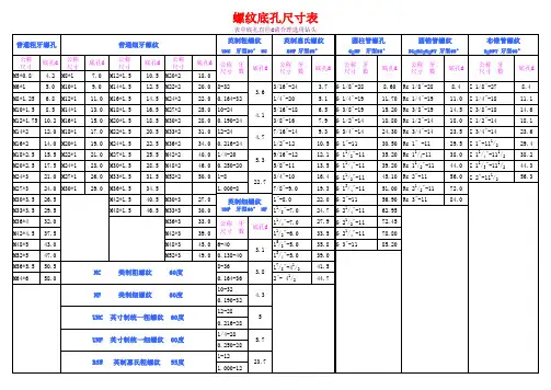 螺纹底孔尺寸表