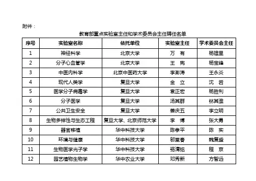教育部重点实验室主任和学术委员会主任聘任名单