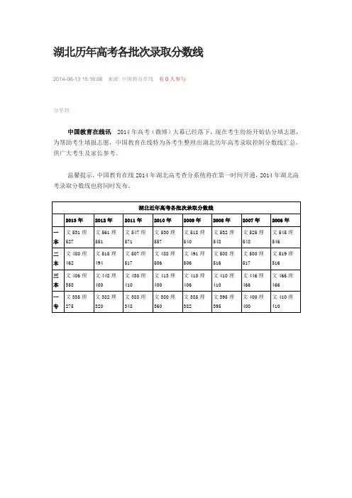 湖北历年高考各批次录取分数线