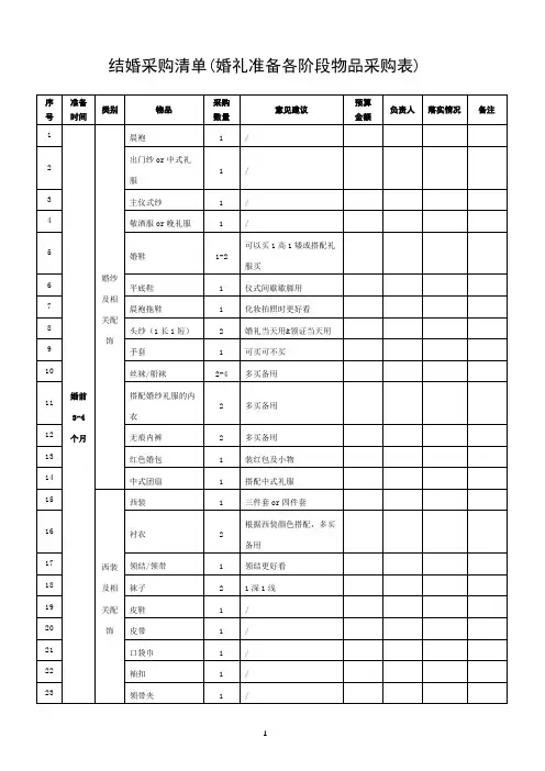 结婚采购清单(婚礼准备物品采购表)