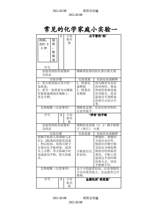 常见的化学家庭小实验100例之欧阳法创编
