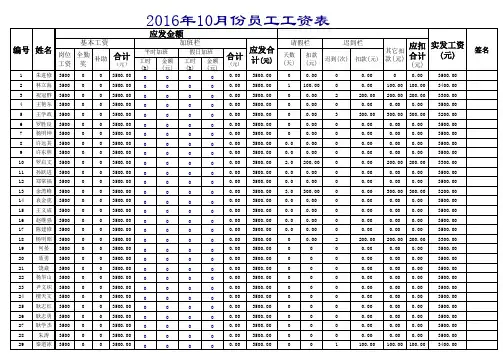 2015-年员工工资表-标准版模板范本 (1) - 副本