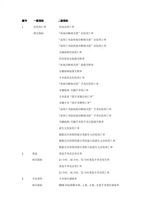 CHQIS医疗质量评价指标体系