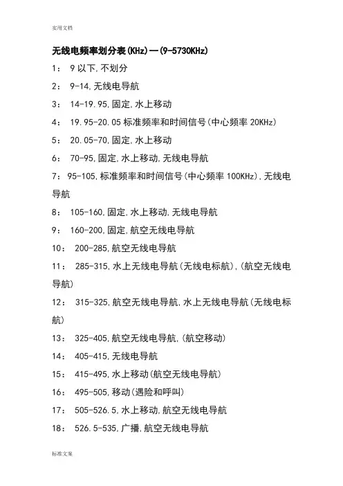 无线电频率划分表
