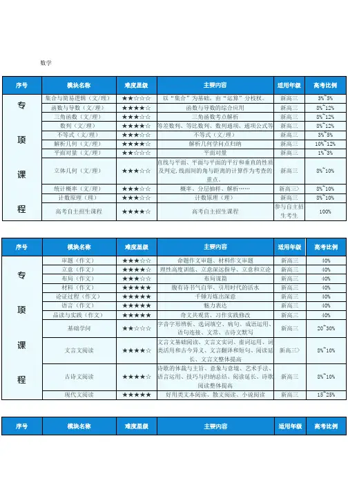 高考知识点分值比例