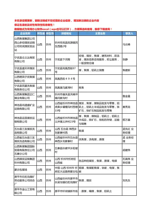 2020新版山西省忻州焦煤工商企业公司名录名单黄页大全15家