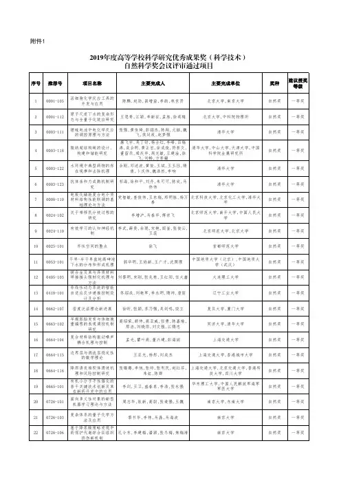 2019年度高等学校科学研究优秀成果奖(科学技术)