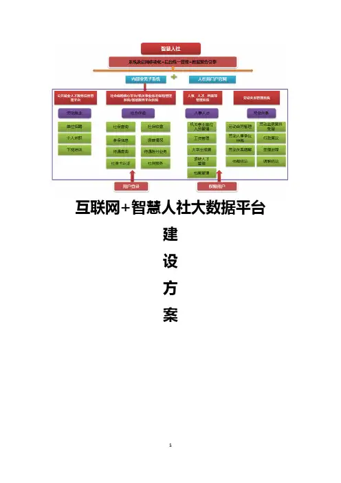 互联网+智慧人社大数据平台规划建设方案