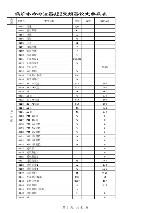 ABB变频器参数表