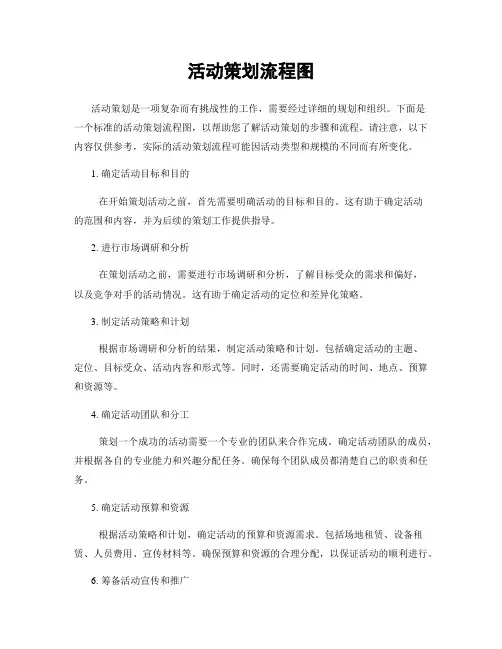 活动策划流程图