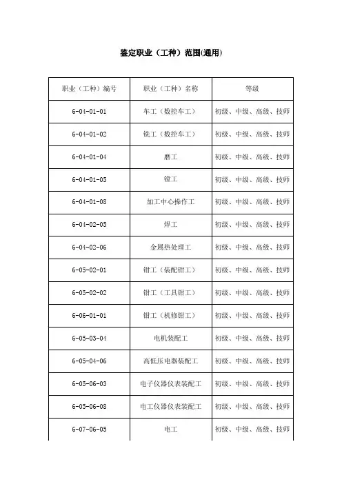 鉴定职业工种